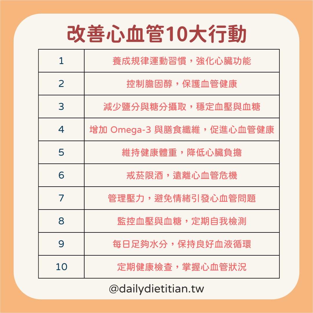10個遠離心血管疾病的關鍵行動：預防與改善心血管疾病