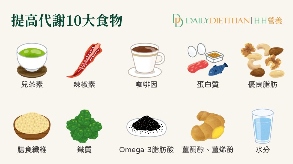 提高代謝 食物兒茶素辣椒素咖啡因蛋白質生薑水