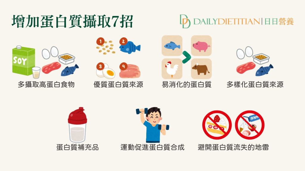 銀髮族增加蛋白質攝取