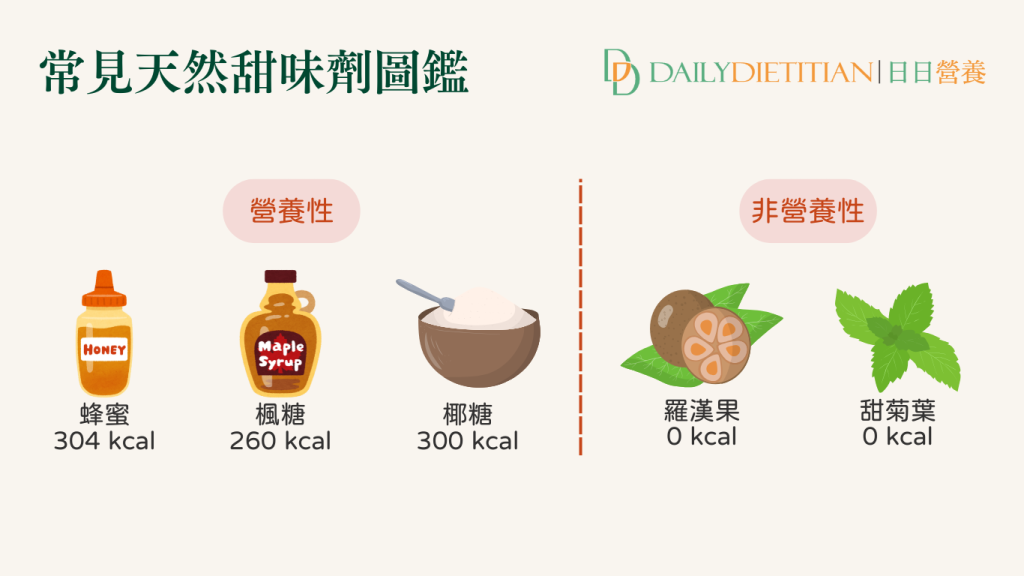常見天然甜味劑有哪些