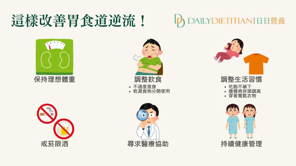 改善胃食道逆流