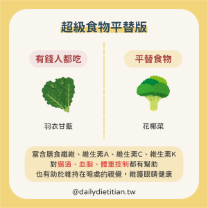 超級食物平替版：羽衣甘藍vs.花椰菜