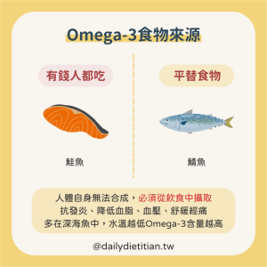 超級食物平替版、鮭魚vs.鯖魚
