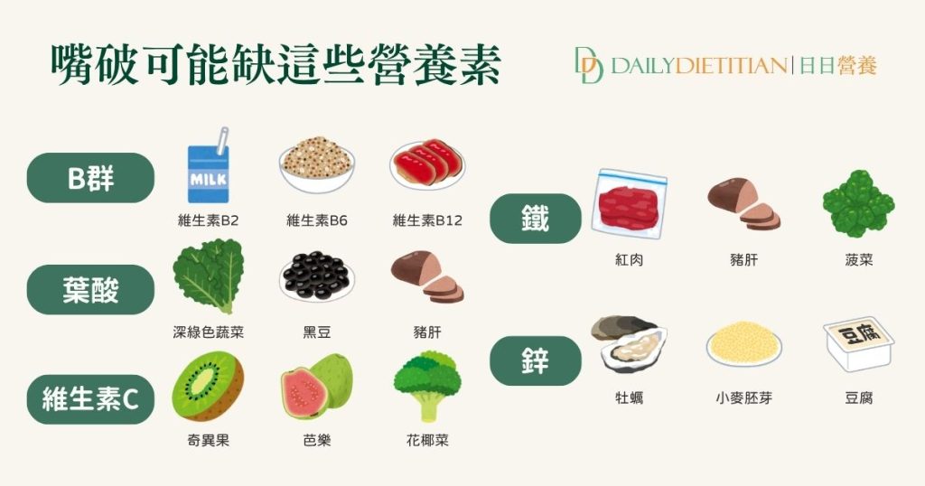 嘴破吃什麼