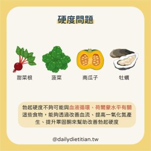 男性硬度問題改善飲食
