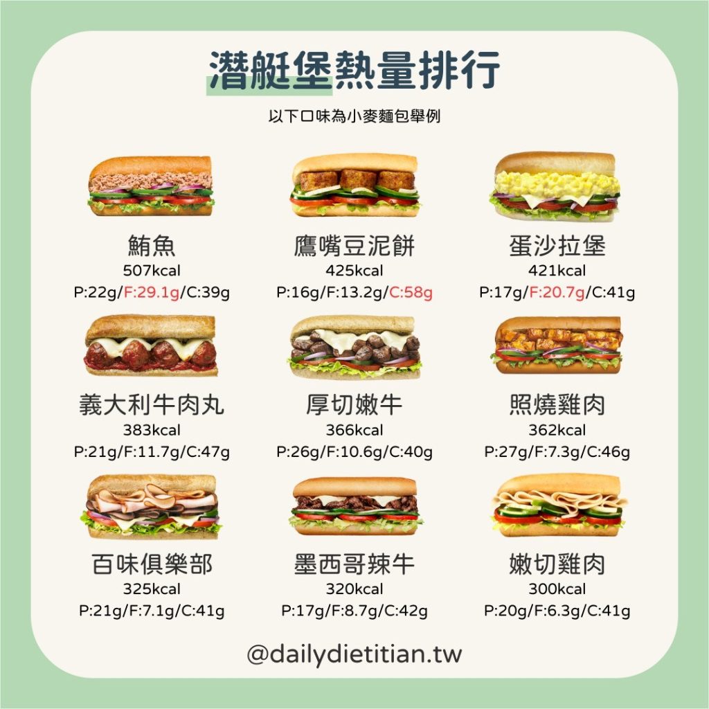 Subway_潛艇堡熱量