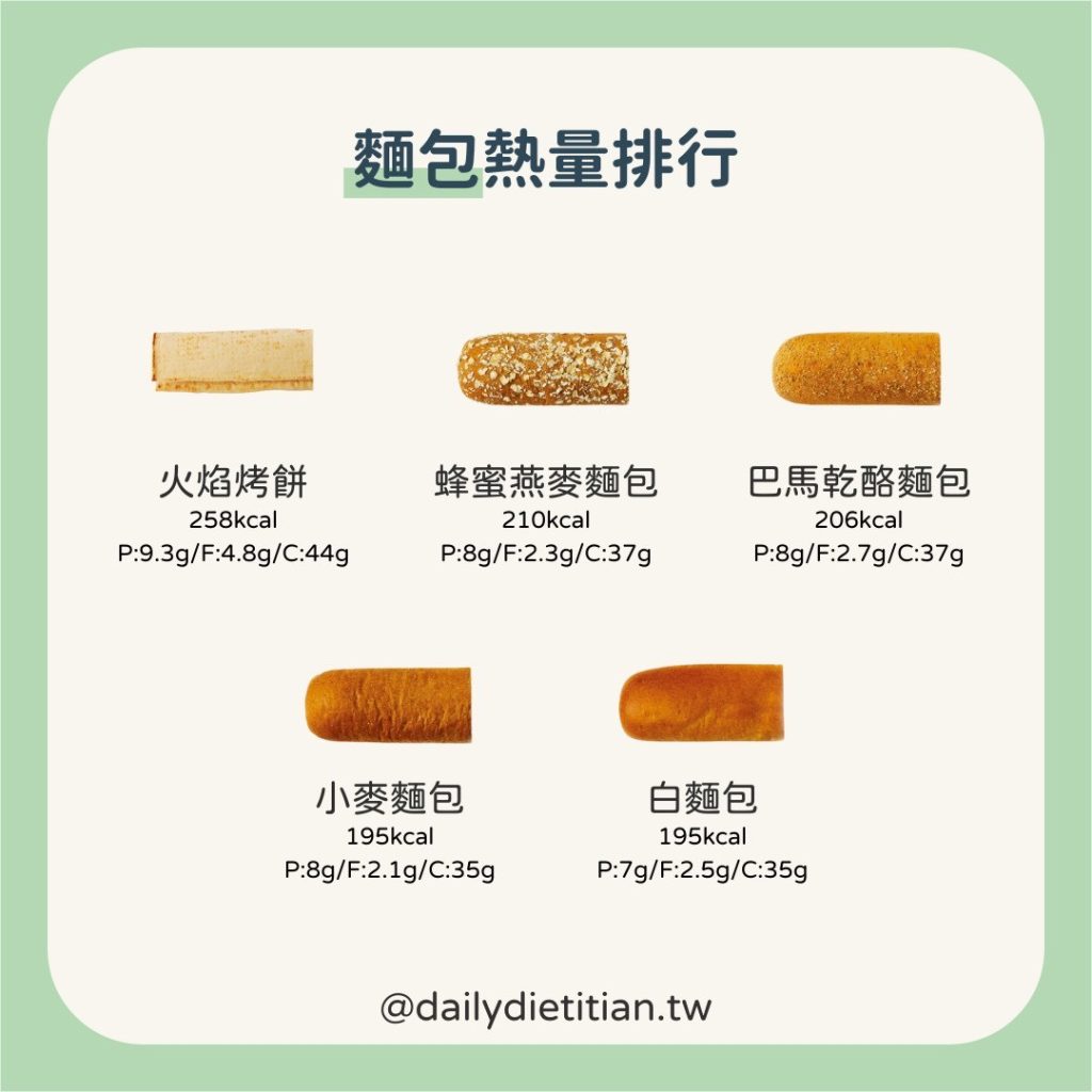 Subway_麵包熱量