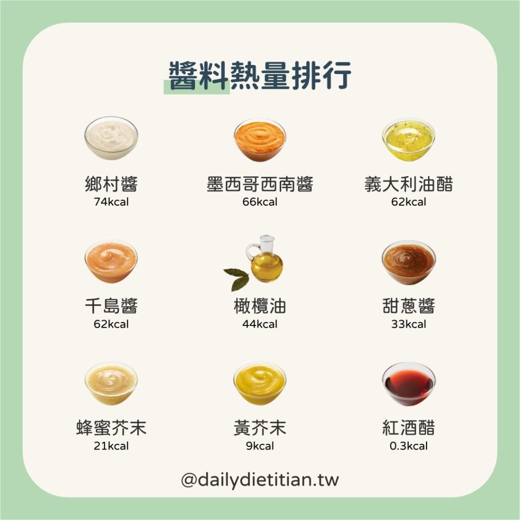 Subway_醬料熱量