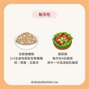 MIND飲食法:每天吃、全穀類、蔬菜類