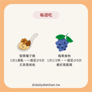 MIND飲食法:每週吃、堅果種子類、莓果食物