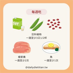 MIND飲食法:每週吃、瘦肉家禽、魚肉、豆科植物
