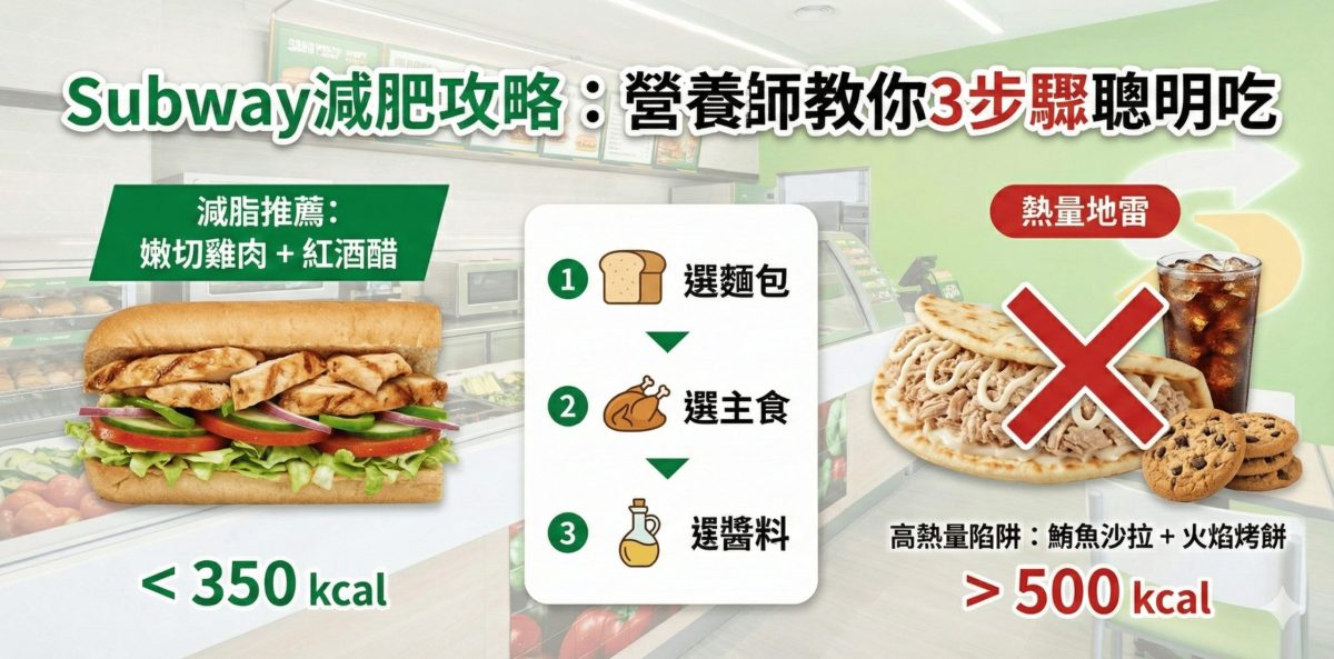 營養師的Subway點餐組合！3步驟避開熱量，減脂減肥、增肌、維持身材這樣吃