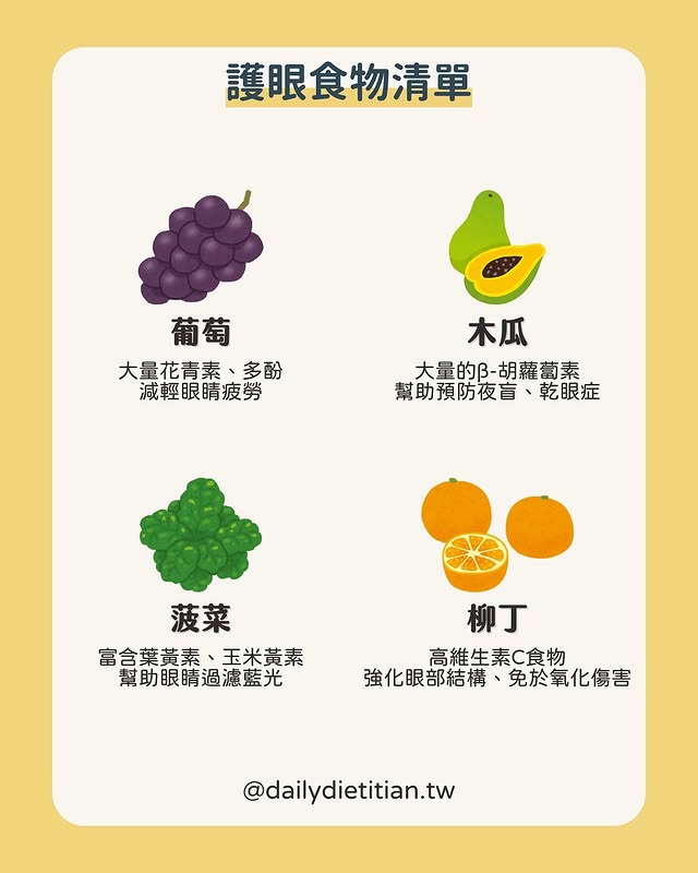 8大護眼食物_葡萄、木瓜、菠菜、柳丁