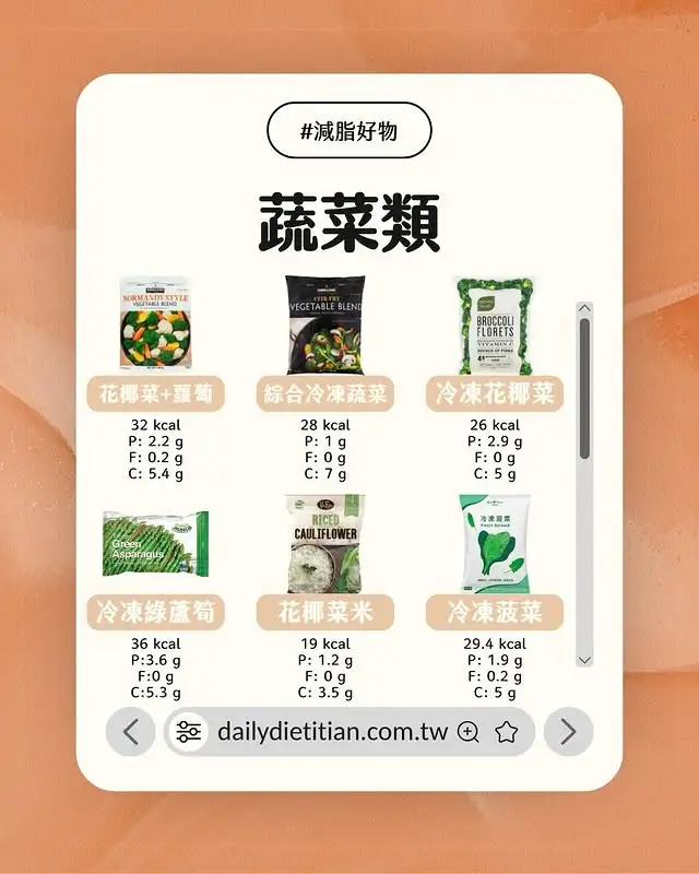 好市多（Costco）減脂好物：蔬菜類