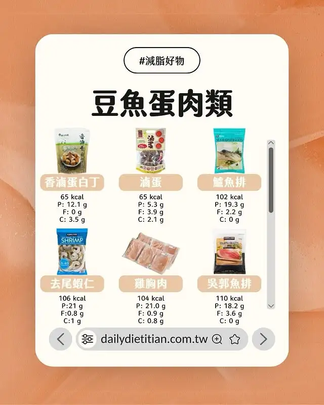 好市多（Costco）減脂好物：豆魚蛋肉類