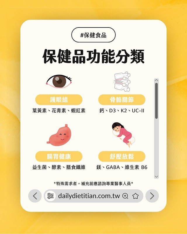 身體求救訊號對應保健食品